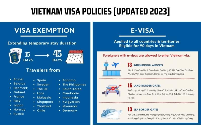 Vietnam visa policies
