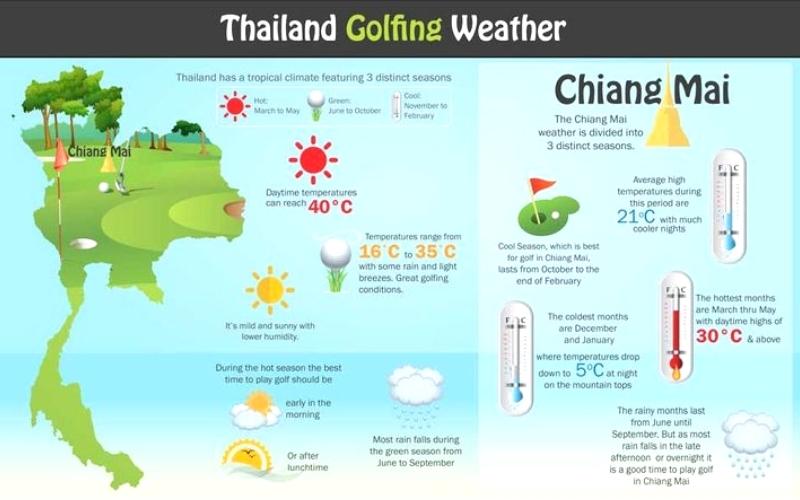 Chiang Mai weather