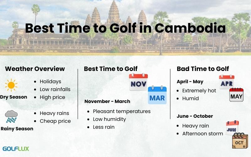Best time to golf in Cambodia
