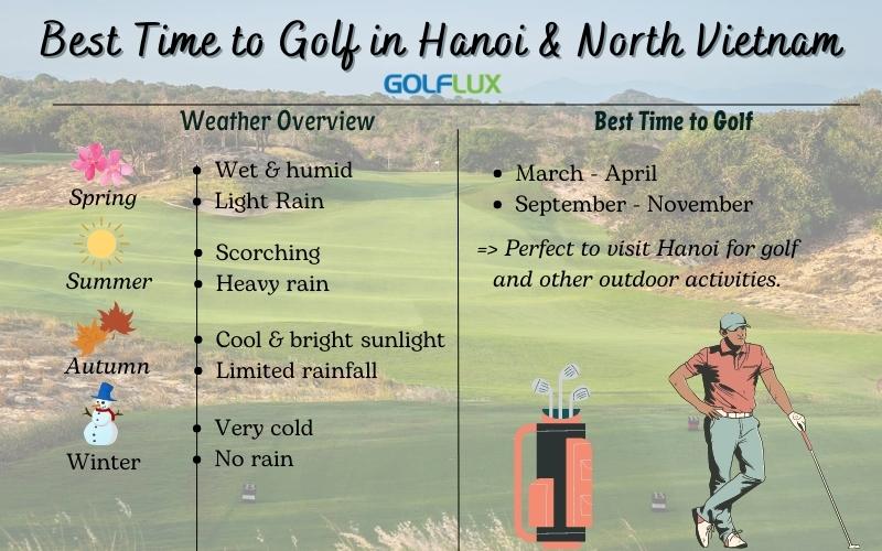 Best time to golf in Hanoi