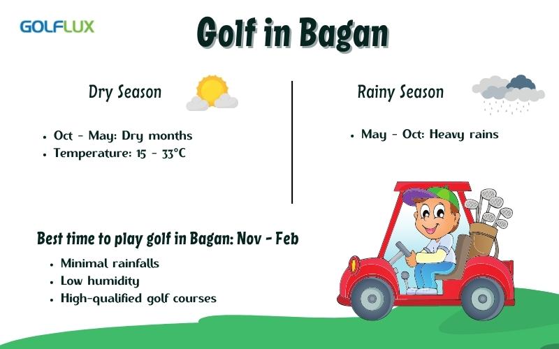 Best time to golf in Bagan