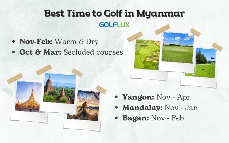 Myanmar golfing weather overview