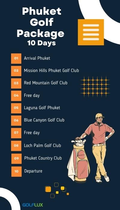 Phuket golf package 10 days