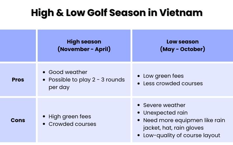 golf season in vietnam