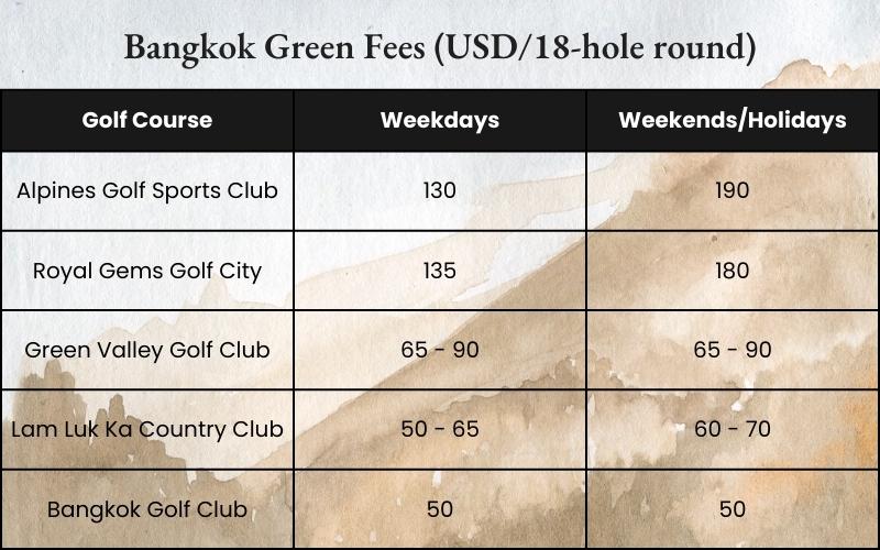 Bangkok green fees