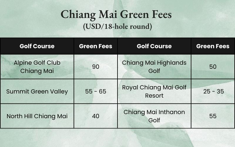 Chiang Mai green fees