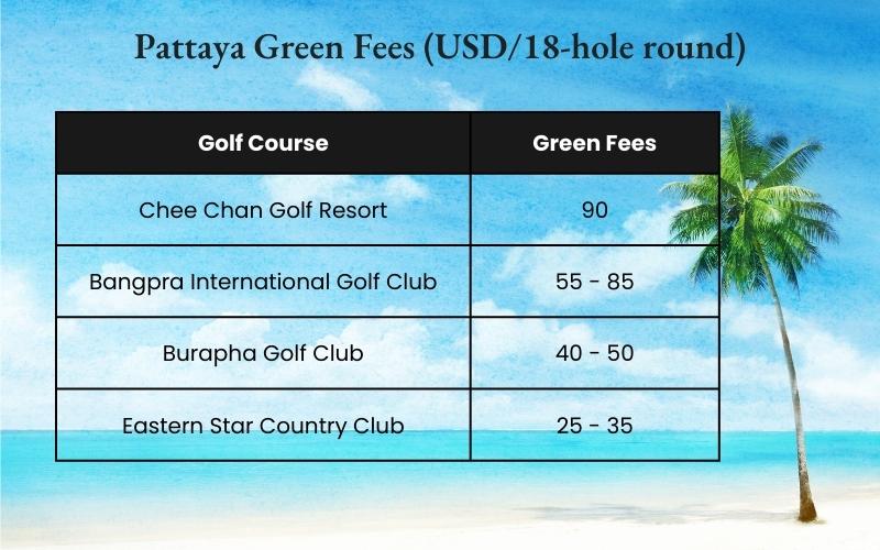 Pattaya green fees