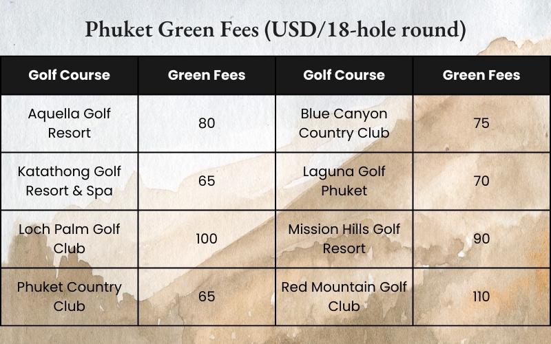 Phuket green fees