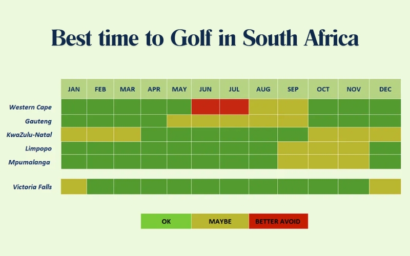 Best time to visit South Africa for golf