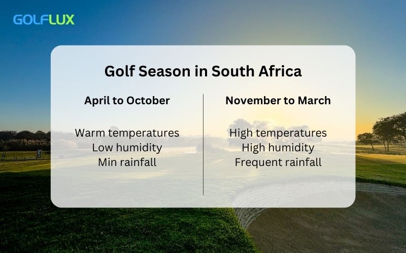 Golf Season in South Africa