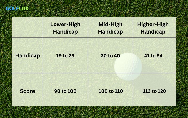 High Handicap Categories