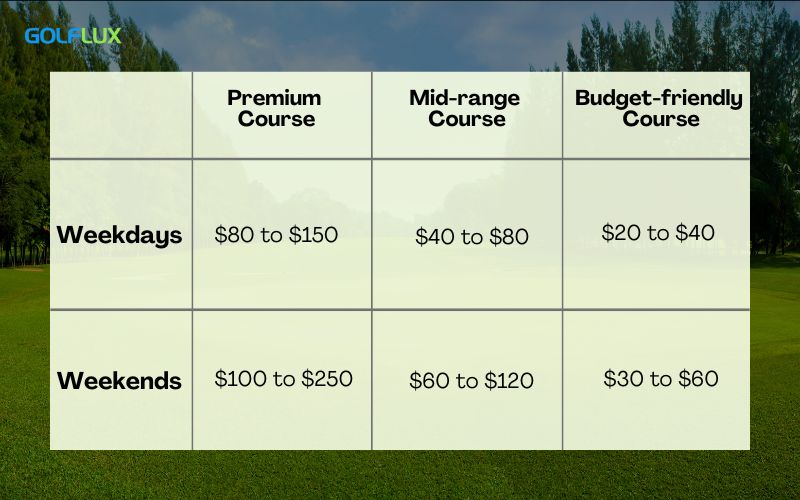 Green Fees in Indonesia