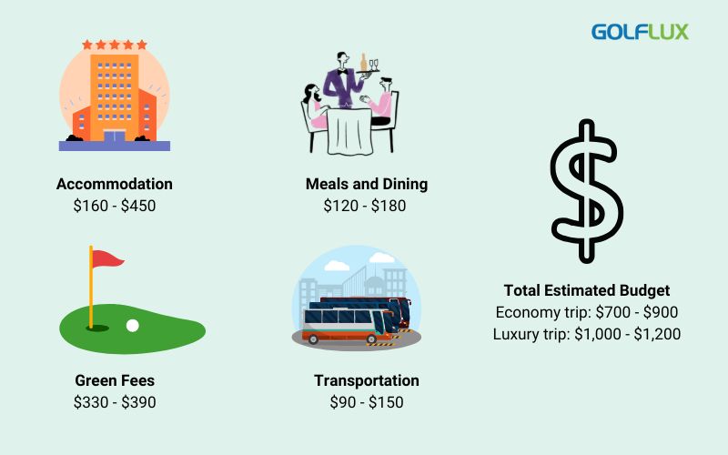 Estimated Budget for 3 Days Golf in Da Lat