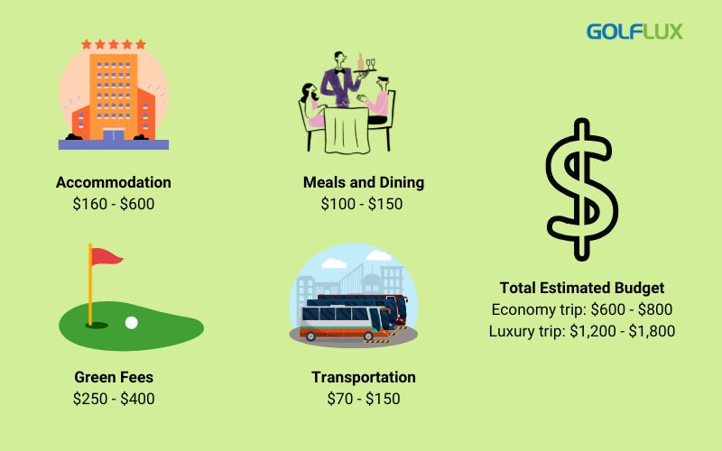 Estimated Budget for 3 Days Golf in Hoi An