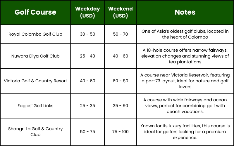 Green fees in Sri Lanka