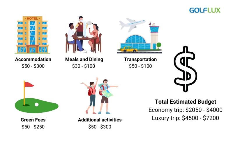 estimated cost for a 10-day golf trip to Malaysia