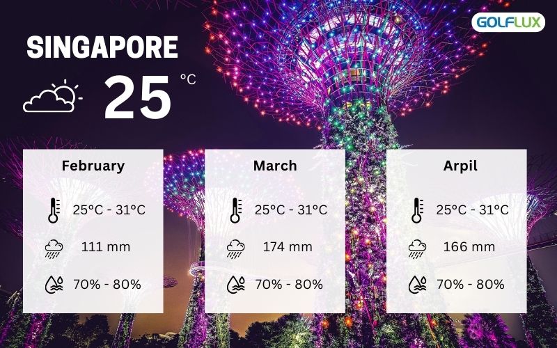 Best time to golf in Singapore