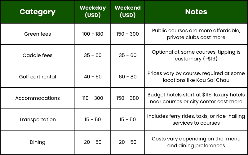 Estimated cost for a Hong Kong golf trip