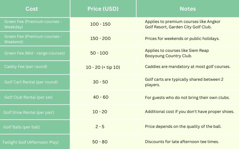 Golf cost in Cambodia