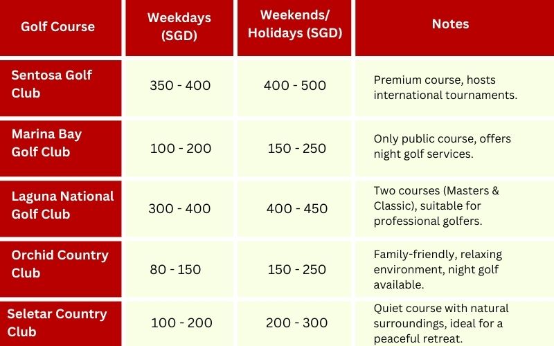 Golf cost in Singapore