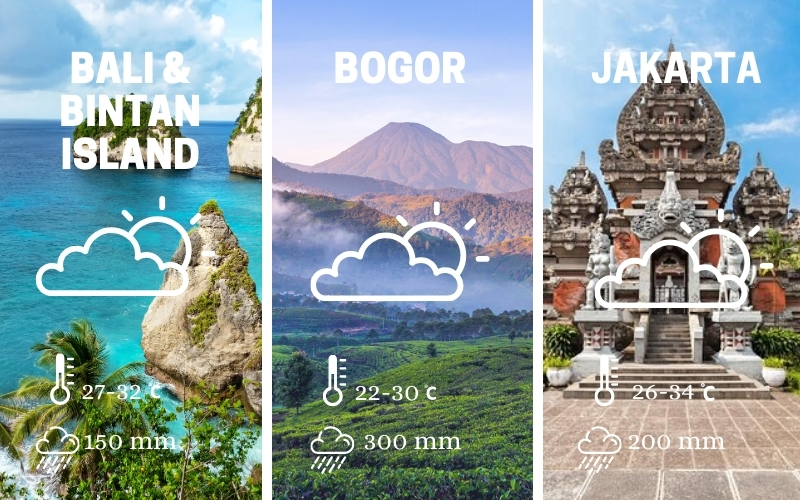 Indonesia weather by regions