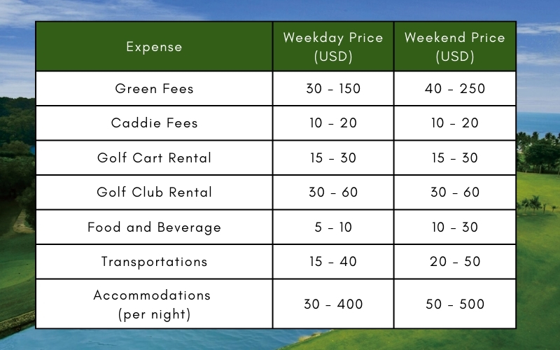 Main costs of golf in Indonesia