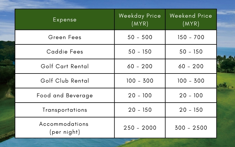 Main costs of golf in Malaysia