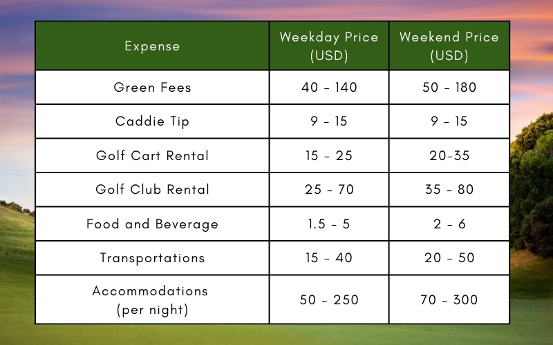 Main costs of golf in Thailand