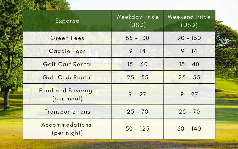 Main costs of golf in the Philippines