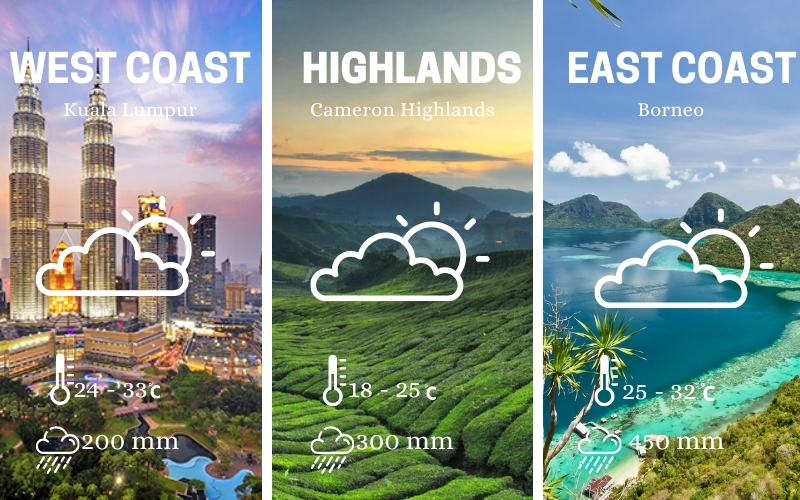 Malaysia weather by regions