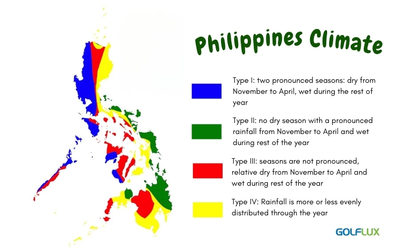 Philippines Climate