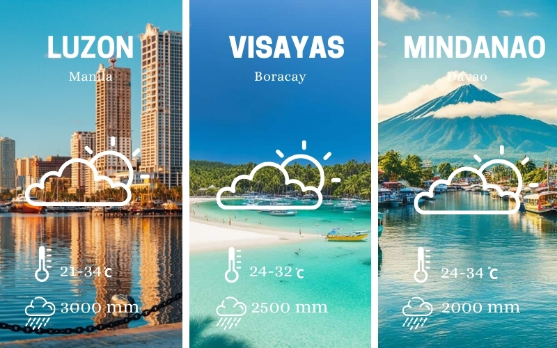 Philippines weather by regions