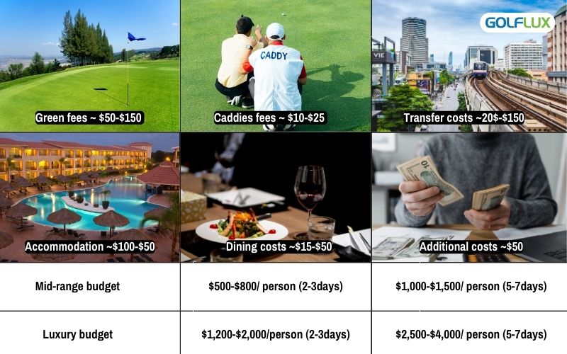 Vietnam golf costs