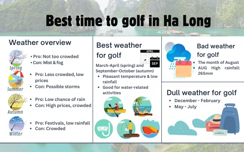 Best time to play golf in Ha Long