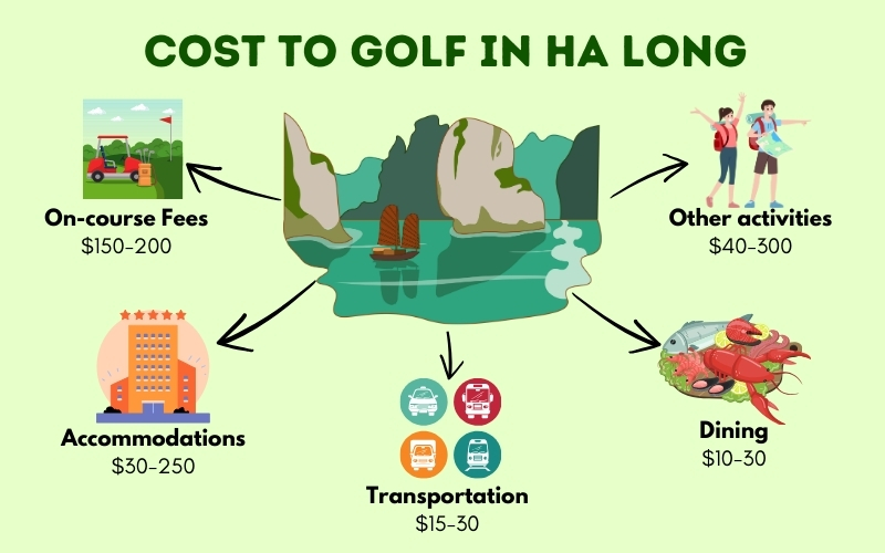 Estimated cost for a Ha Long golf trip