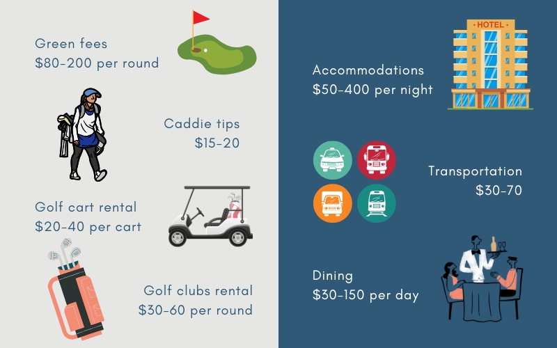 Estimated cost for a Hanoi golf holiday