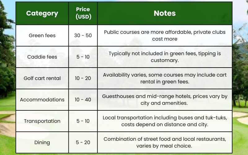 Estimated cost for a Laos golf trip