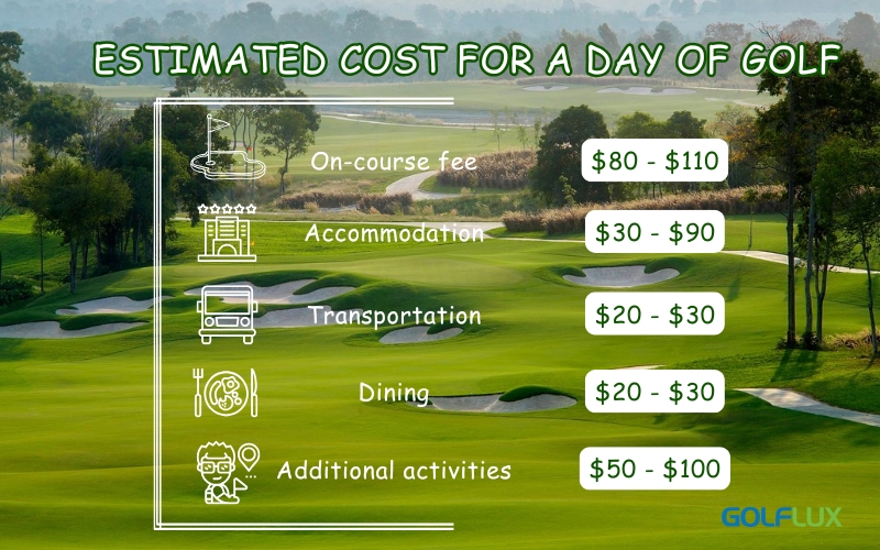 Estimated cost for a day golf in Hai Phong