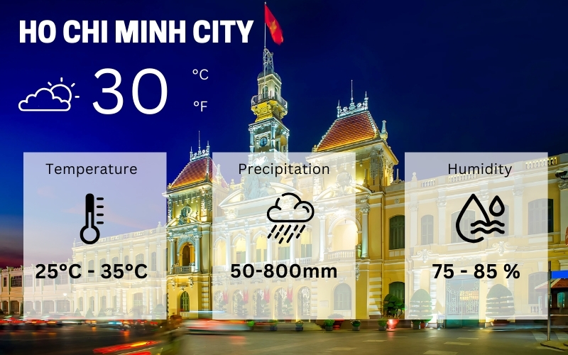 General weather of Ho Chi Minh City