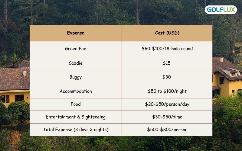 Golf cost in Da Lat for economy budget travelers