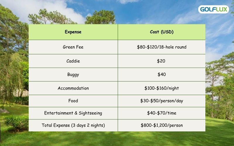 Golf cost in Da Lat for mid-range budget travelers