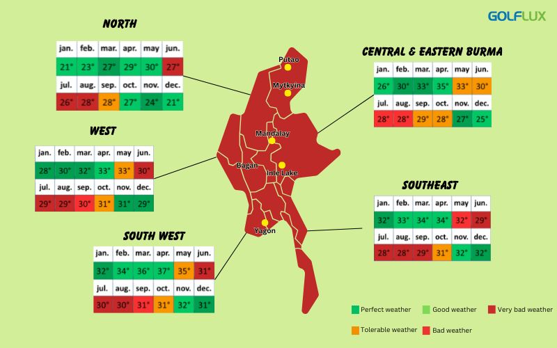 Myanmar weather