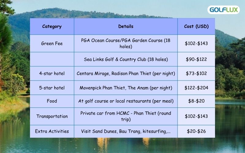 Phan Thiet golf costs