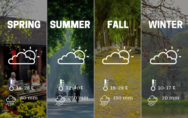 The main 4 seasons in Hanoi