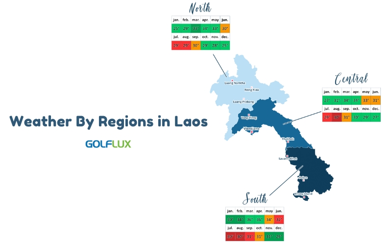 Weather by regions in Laos