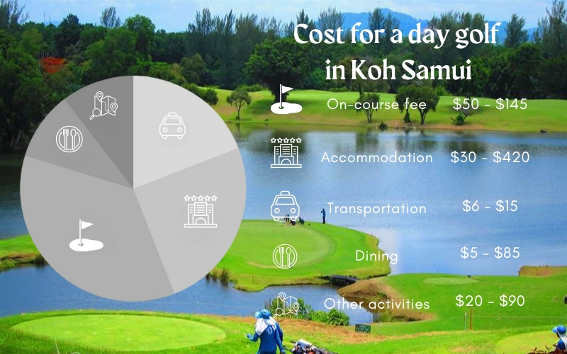 Estimated cost for a Koh Samui golf trip