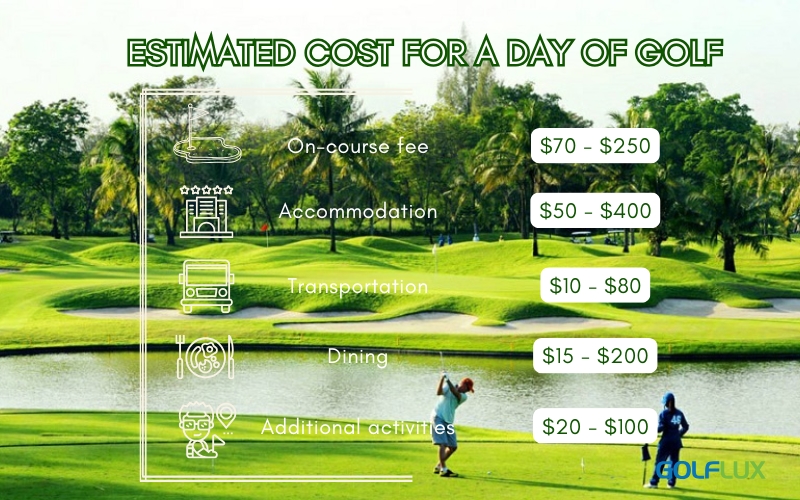 Estimated cost for a day golf in Bangkok