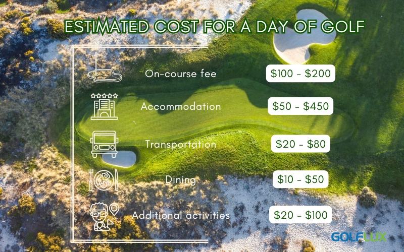 Estimated cost for a day golf in Nha Trang