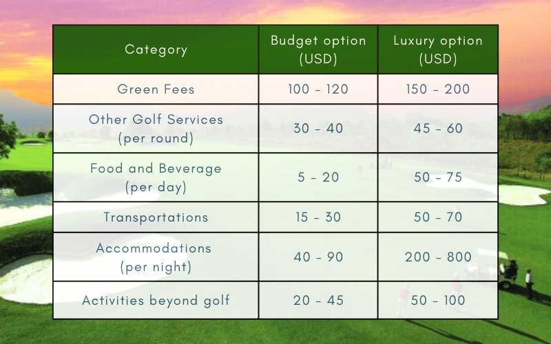 Main costs for a Da Nang golf trip