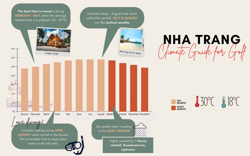 Weather for golf in Nha Trang